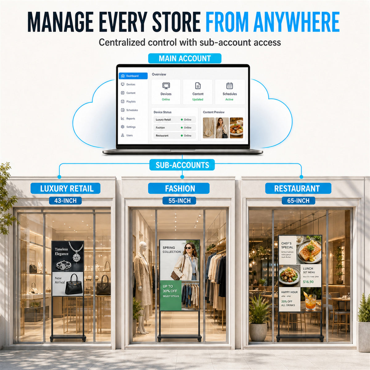 HARZHI Digital Window Advertising Display With 2500nits